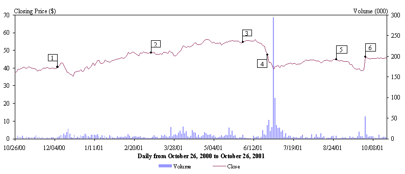 (LINE GRAPH)